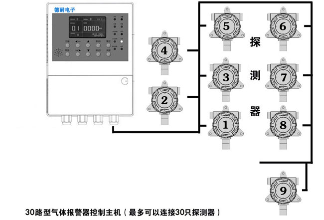 可燃性氣體報警器安裝圖
