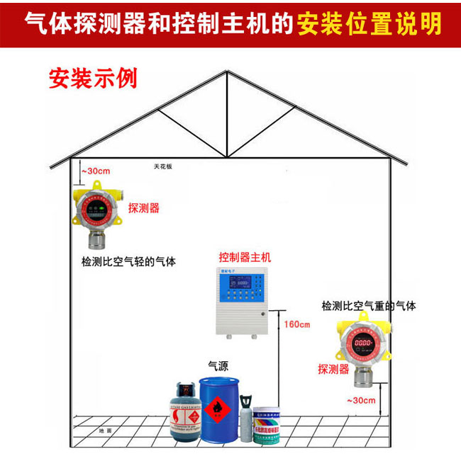 工業(yè)用可燃?xì)怏w報(bào)警器主機(jī)安裝