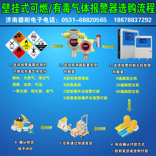可燃性氣體報警器選購流程
