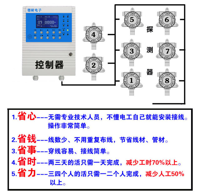 可燃性氣體報警器操作簡單