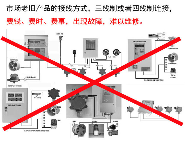 可燃性氣體報警器接線省事