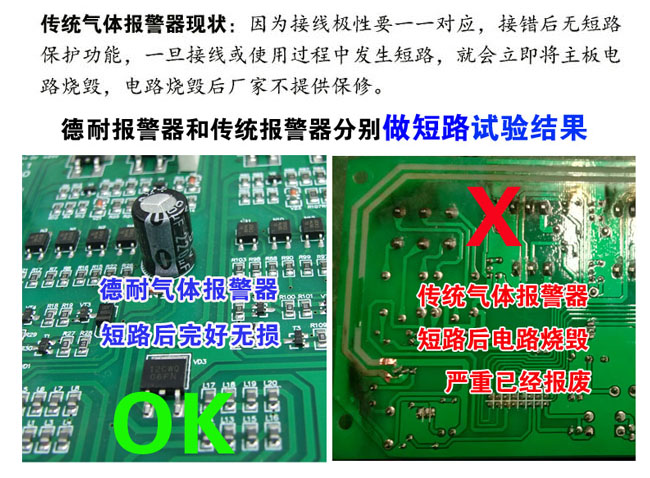 可燃性氣體報警器短路測試