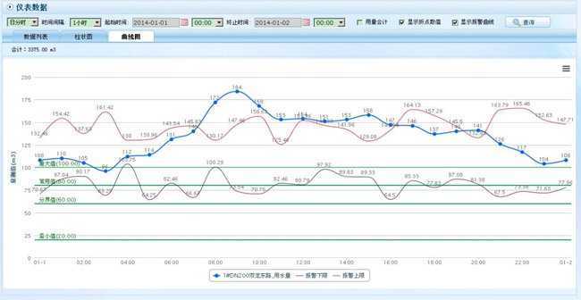 城市燃?xì)夤艿谰畾怏w探測(cè)器
