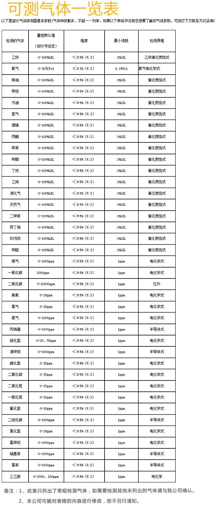 便攜式可燃氣體檢測儀